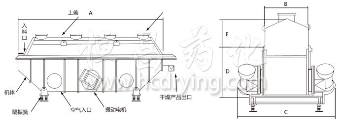 振動流化床干燥機(jī)